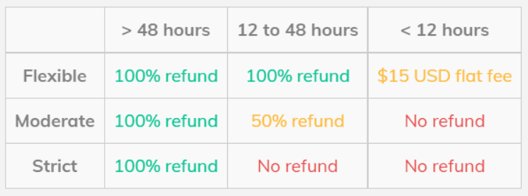 Browsing and Booking with Mentors: Good to know: You can learn more about the specifics of the chosen cancellation policy by