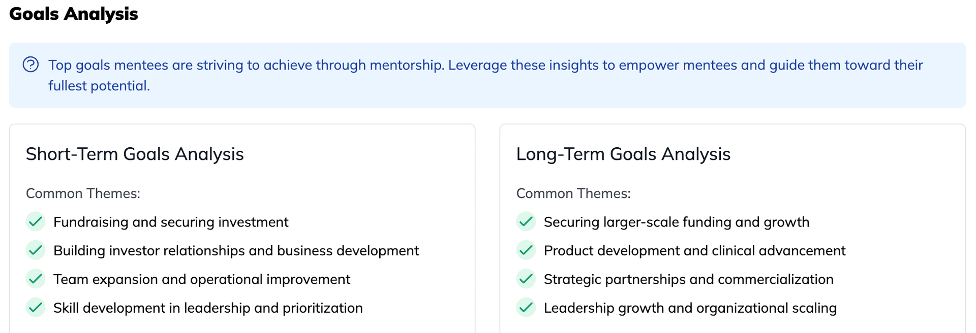 Mentorly Intelligence: Understand What’s Really Happening in Your Program: This AI-powered section analyzes mentorship