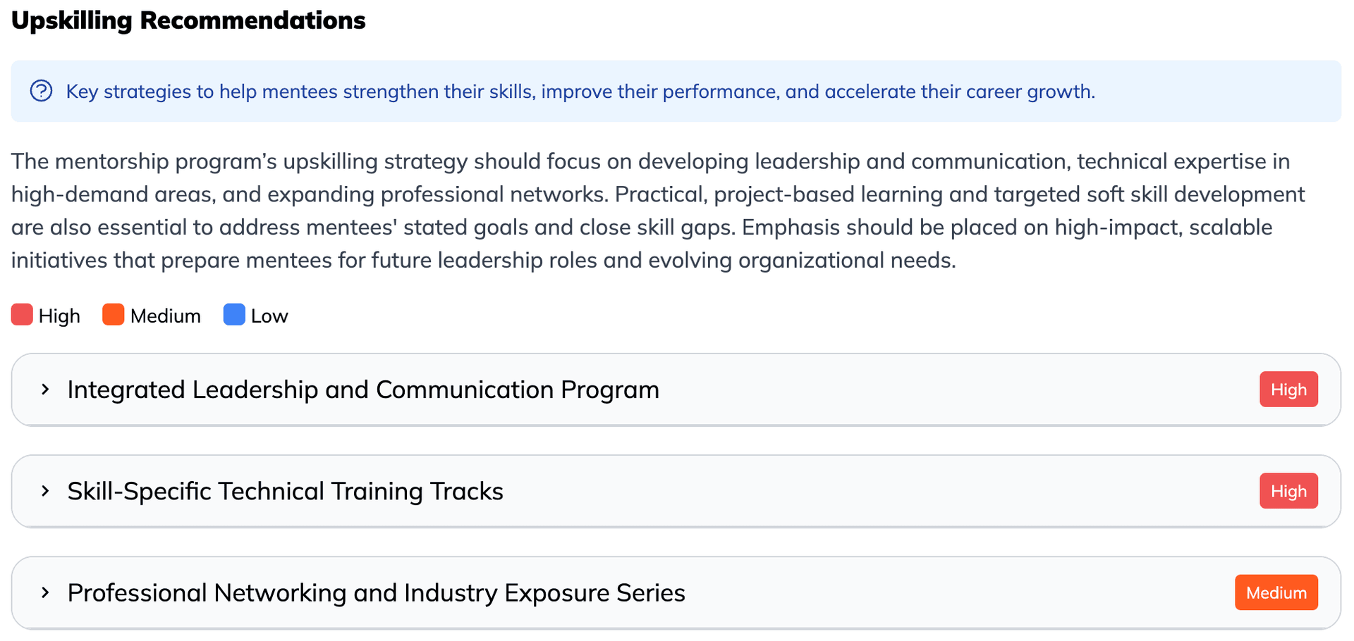 Mentorly Intelligence: Understand What’s Really Happening in Your Program: Gap Analysis Chart